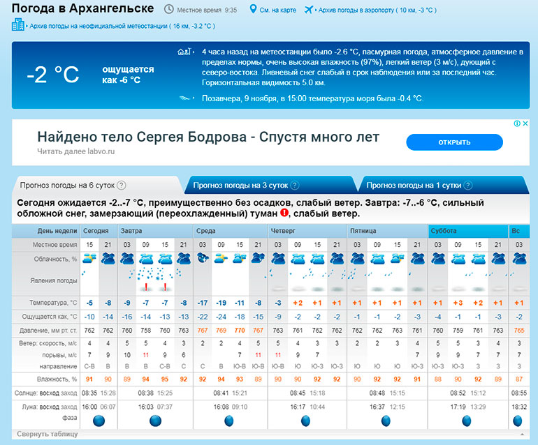 Погода архангельск дней. Температура воздуха днём. Влажность воздуха Владивосток. Температура в Перми. 20 Ноября в Перми температура воздуха днем была -15 градусов.