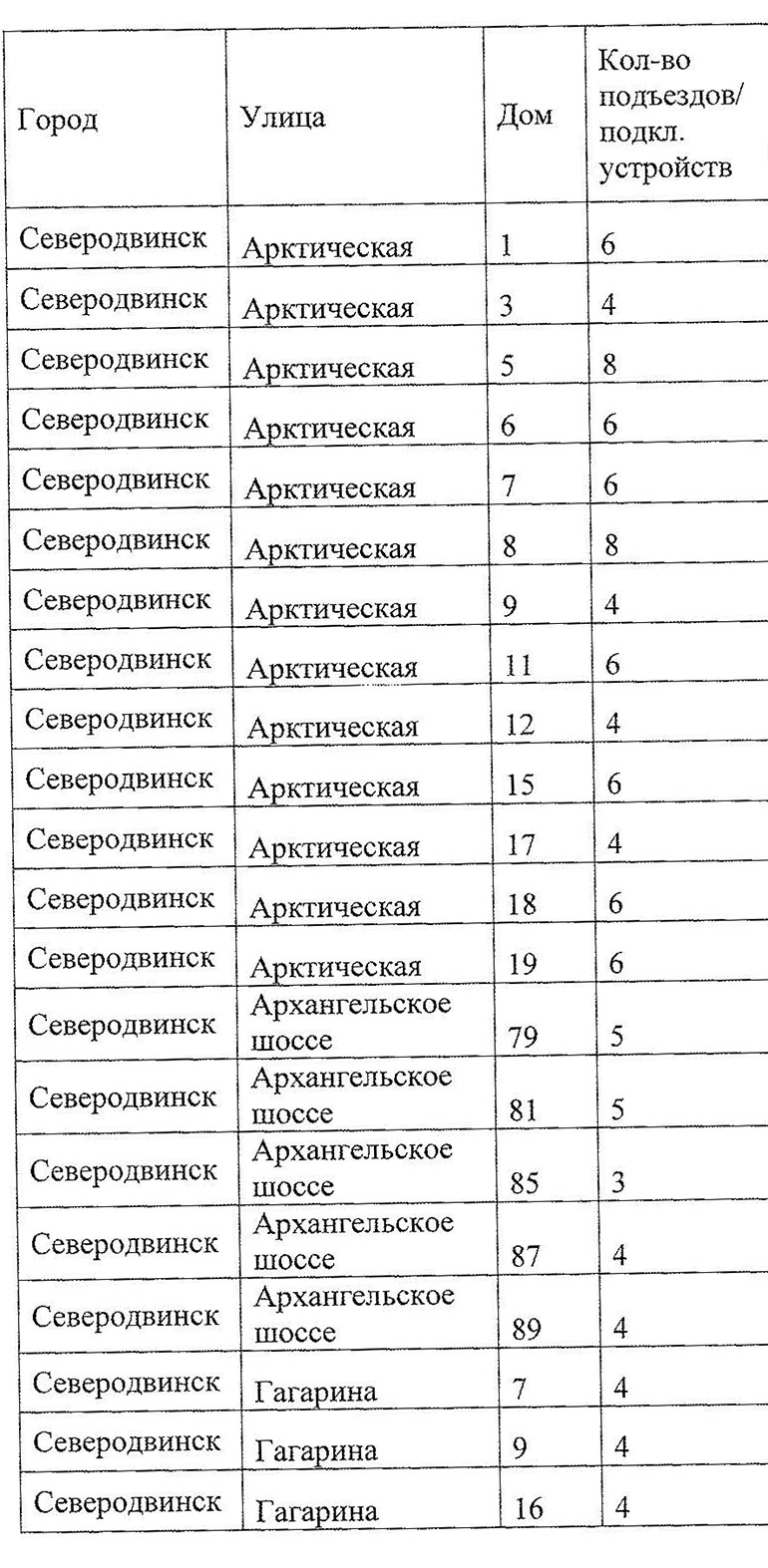 Определены адреса, где в Северодвинске установят бесплатные домофоны с  видеонаблюдением | Северная неделя